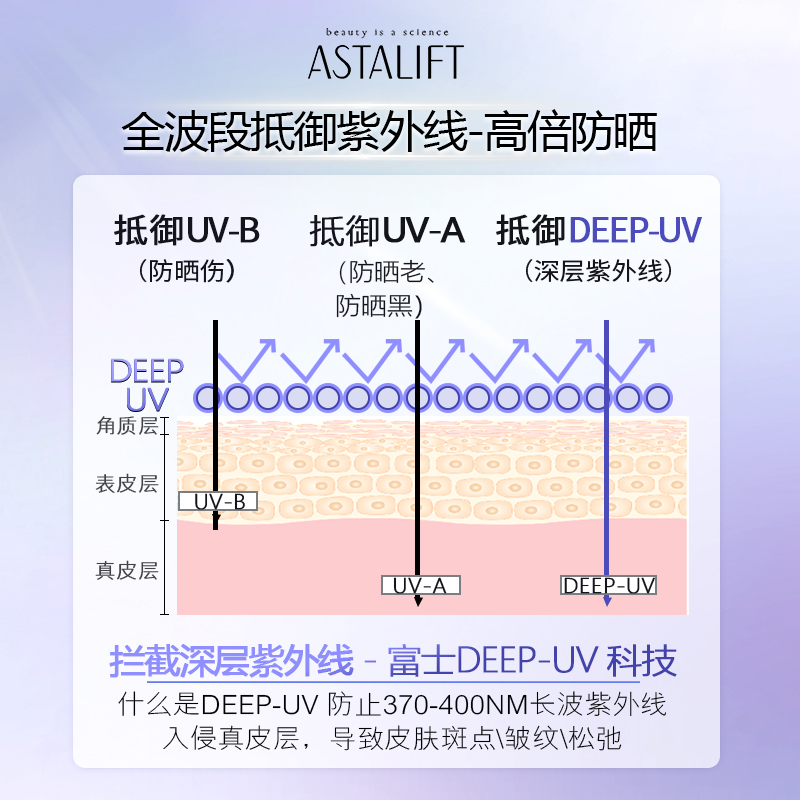 富士ASTALIFT艾诗缇防晒隔离妆前乳虾青素抗氧抗老放紫外线防晒霜-图1