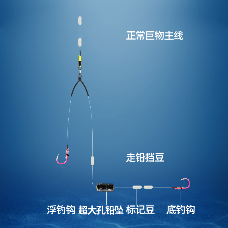 老刀大物跑铅子线双钩绑好成品钓鱼钩鲟鱼青鱼巨物对钩大草鱼钓钩