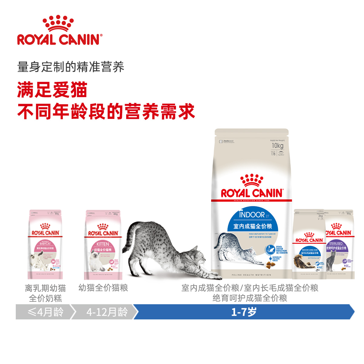 皇家猫粮F32/I27/BS34室内成猫粮20斤营养猫粮英短美短囤货装10kg