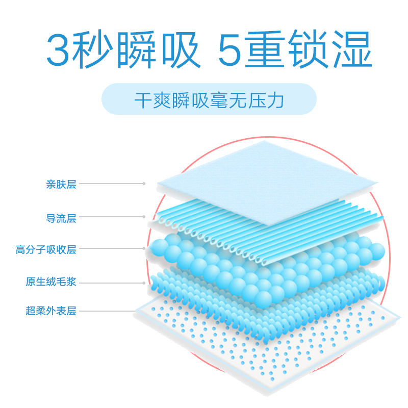 南极人明芯专卖店南极人婴儿L纸尿裤XL超薄透气干爽S尿不湿M码男女宝宝拉拉经济装3