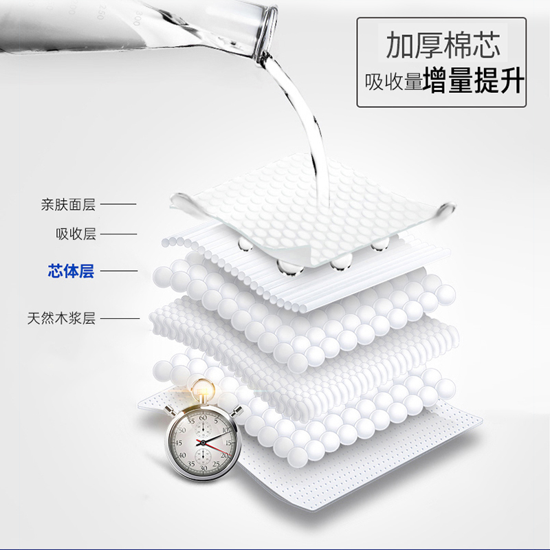 南极人明芯专卖店南极人成人拉拉裤老人用尿不湿男女护理XL大号一次性内裤型纸尿裤2