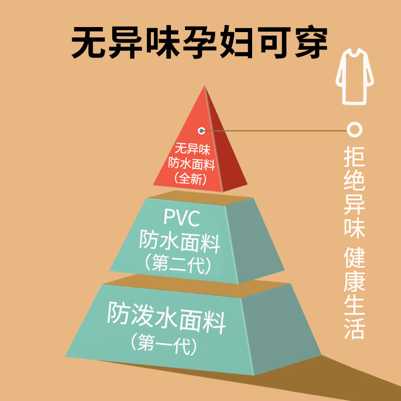 围裙家用厨房2025新款防水防油长袖工作服男女士春秋做饭围腰罩衣,淘宝优惠券,粉丝福利购,淘宝优惠卷
