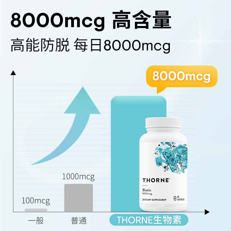 Thorne悦恩生物素护发养发防脱发头发营养内调胶囊B118