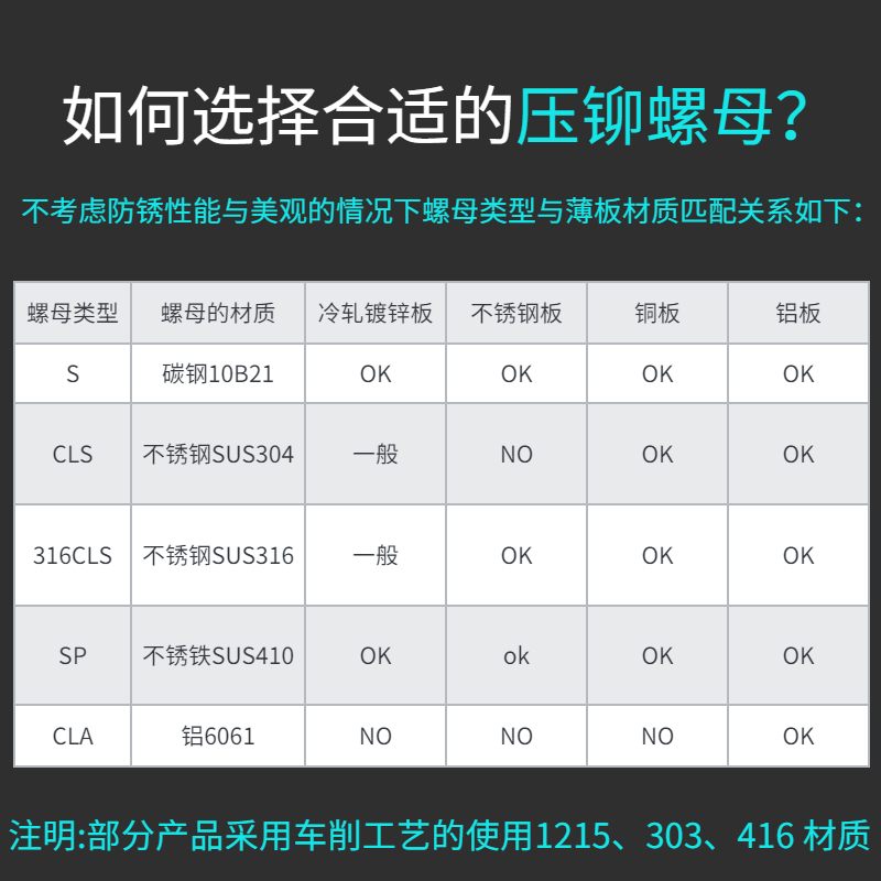 压铆螺母碳钢镀锌S不锈钢CLS铁SP铝制铆钉卯钉M2M3M4M5M6M8M10M12 - 图0