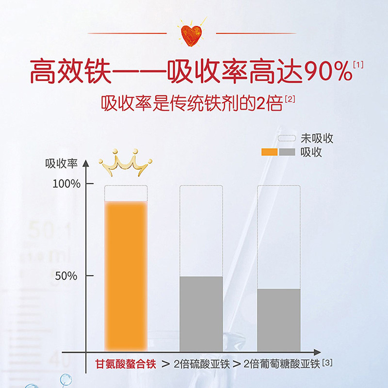 童年时光小钢铁侠新生儿宝宝补铁剂 JadeDragon海外钙铁锌