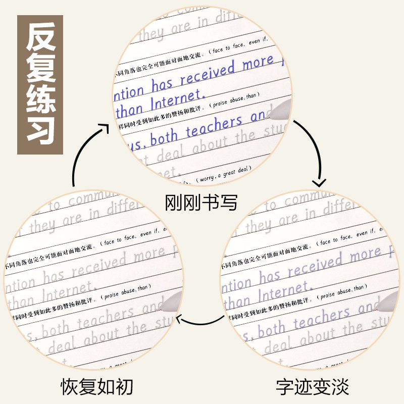 英语字帖衡水体高中生衡水中学高考满分作文英文凹槽练字帖女生字体漂亮手写印刷体硬笔书法初学者高一必修一考研初中衡中字体正版
