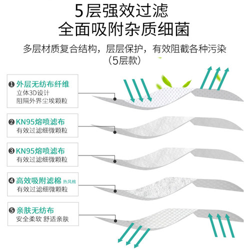 现货KN95口罩一次性防尘透气工业粉尘3D立体男女鼻罩独立包装飞沫 - 图1