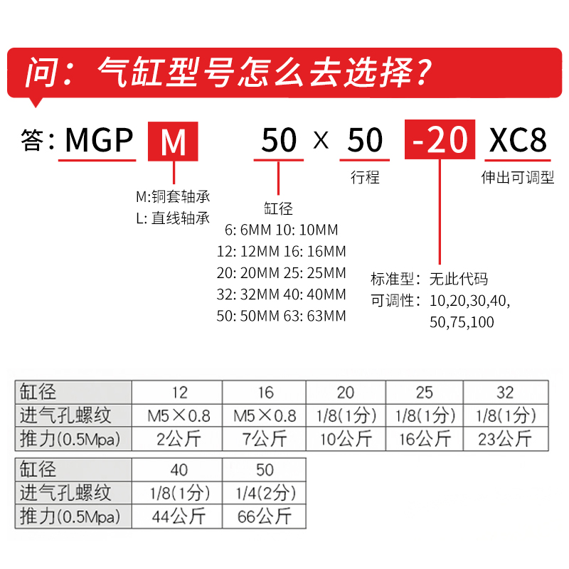 SMC三轴MGQL12三杆气缸MGQM16-20-25-32-40-50A-63-80-100-10-75Z-图0