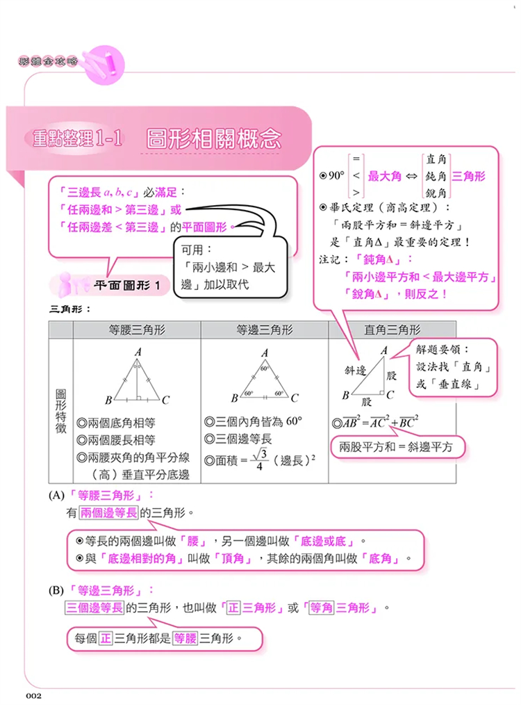 预售 来吧！再也不用怕数学：形体攻略：上大学前你必须全面掌握的数学概念 19 王富祥, 游雪玲  八方 进口原版 - 图0