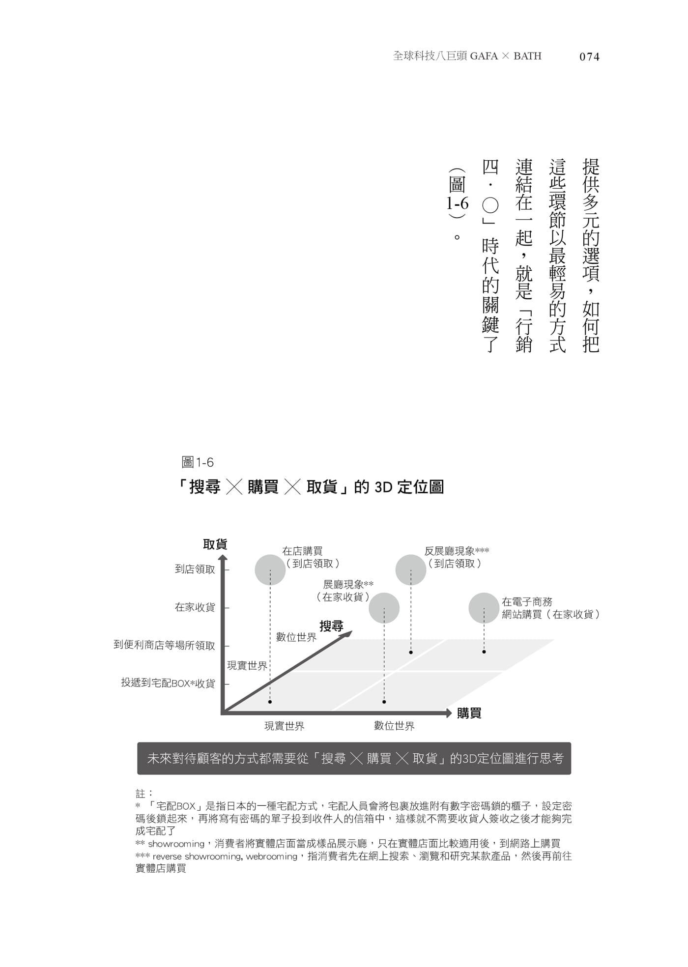 预售 全球科技八巨头GAFA ╳ BATH：一本书掌握zui新产业趋势，杀出未来活路 20 田中道昭 先觉  进口原版 - 图3