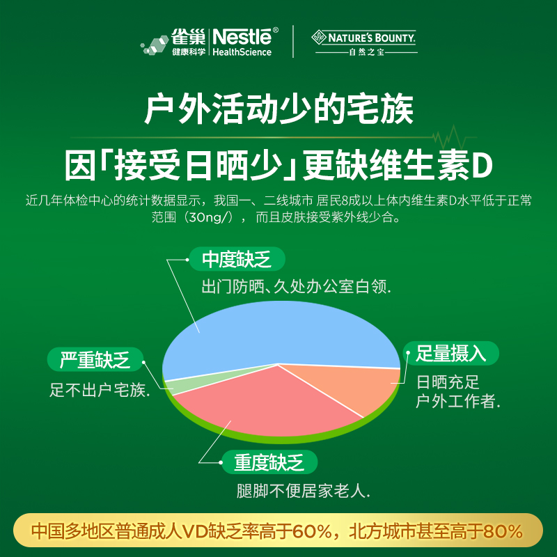 雀巢自然之宝维生素dVD3促钙软胶囊5000IU成人男女骨钙D3进口官方
