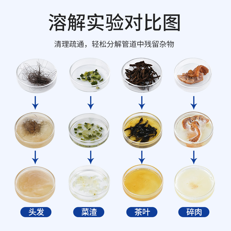 管道疏通剂强力溶解通厕所马桶厨房粉下水道油污地漏堵塞除臭神器