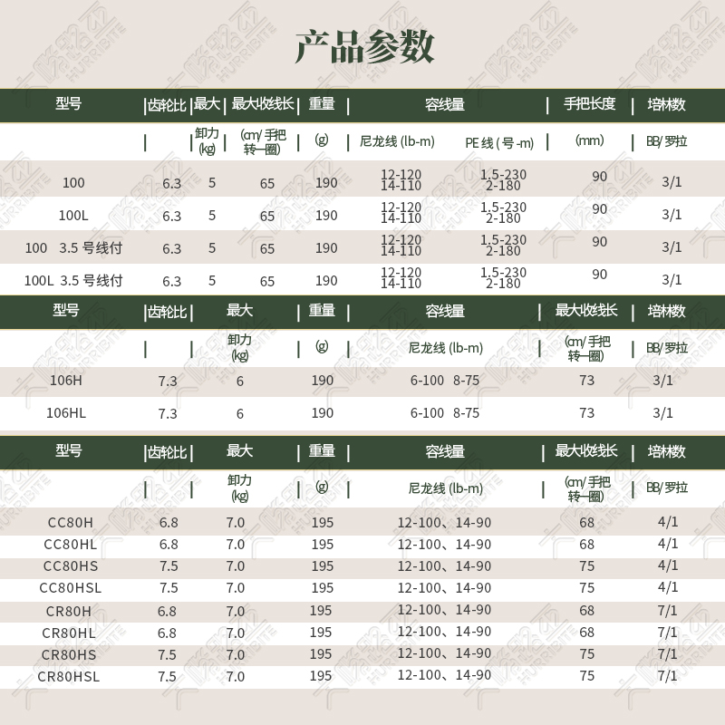 21达瓦新款PR100水滴轮CR80/CC80远投路亚轮防炸线泛用鱼线轮套装-图2