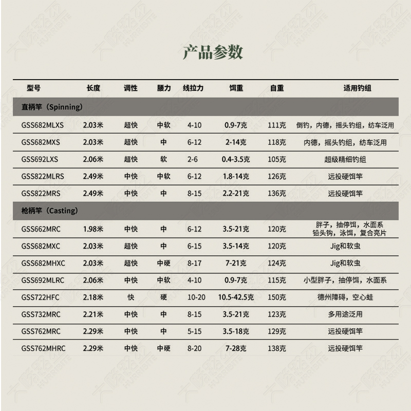 ARK美系钓竿GSS系列进口GENESIS两节杆泛用远投路亚竿海鲈鱼翘嘴 - 图2