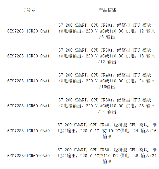 西门子原装S7-200SMARTCPU继电器输出模块CR20 CR30 CR40 CR60-图0