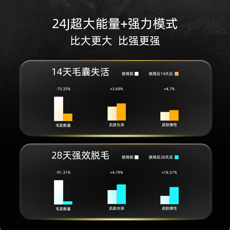 【年中狂欢节】JOVS多功能冰点家用脱毛仪器腋毛剃毛器女士专用-X-图2