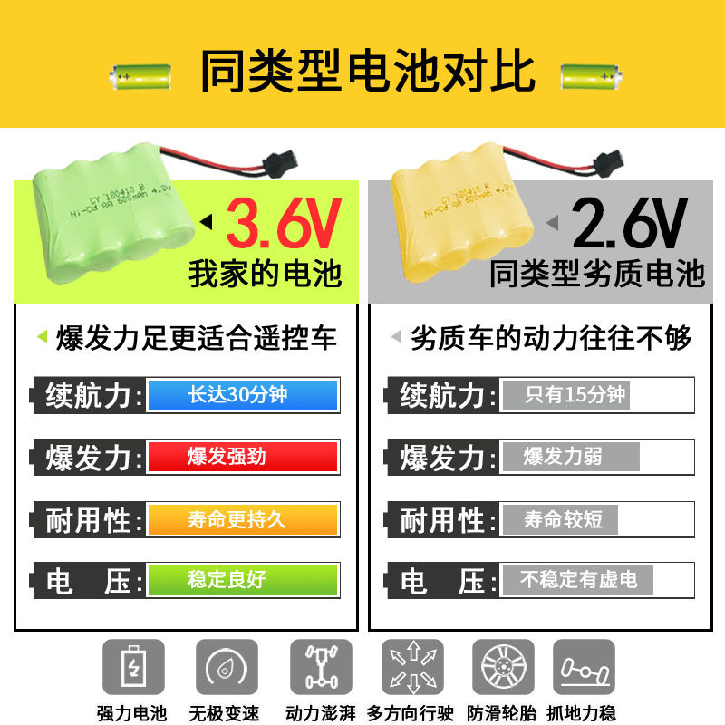 合金四驱高速汽车越野车充电动赛车 泳思玩具电动/遥控车