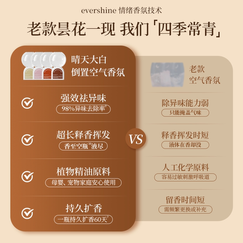 晴天大白倒置香薰室内持久家用高级香氛房间卧室卫生间空气清新剂 - 图2