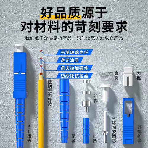 电信级单模双芯光纤跳线LC-LC尾纤3米双工3M5/lcsc一sc跳纤转FC-SC-STlc转lc光纤线方转圆室内延长线网立方 - 图3
