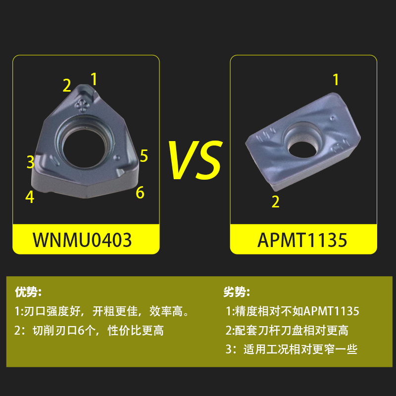 90度快进给铣刀片wnmu040308双面6角刀头代替APMT1135方肩刀片