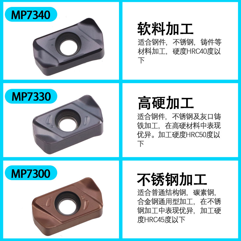 数控铣刀片双面快进给东芝LNMU0303ZER-MJ代替1135刀粒大开粗刀头_虎窝淘