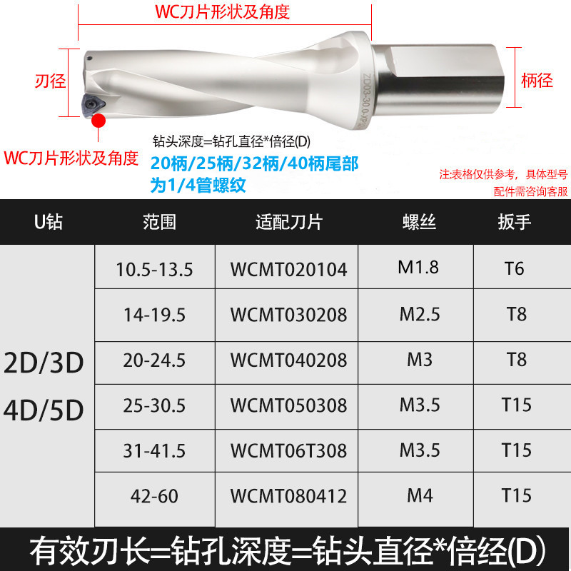 U钻刀杆车床用暴力快速钻头WC深孔暴力钻平底u钻头数控快速喷水钻