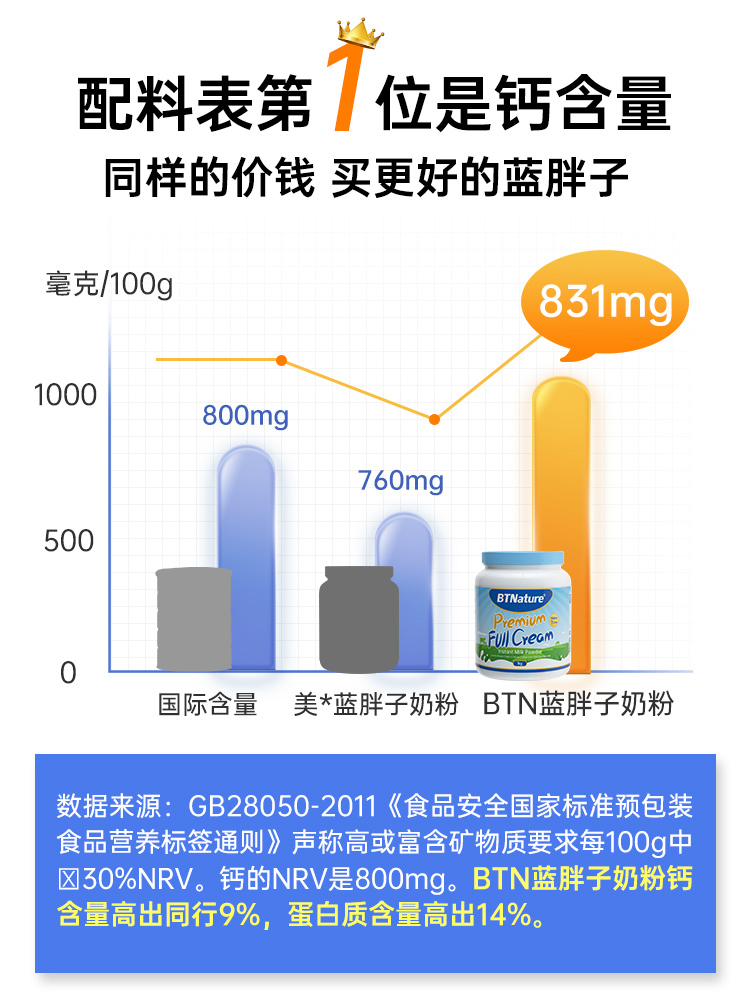 藍胖子牛奶粉脫脂無糖高鈣低全脂大學生BTN中老年成人官網旗艦店_backtonature海外專營店_咖啡_麥片_沖飲