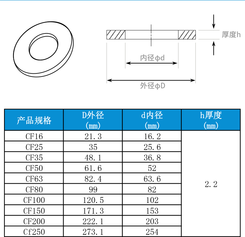 CF无氧铜垫片真空法兰铜垫 CF25 35 63 80 100 150法兰管件密封圈 - 图2