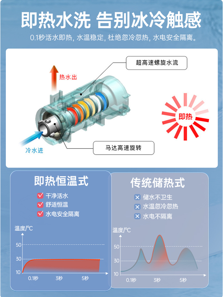 TOTO卫洗丽TCF6632CS/33320/34320即热式智能盖板D/U型日本马桶盖 - 图2