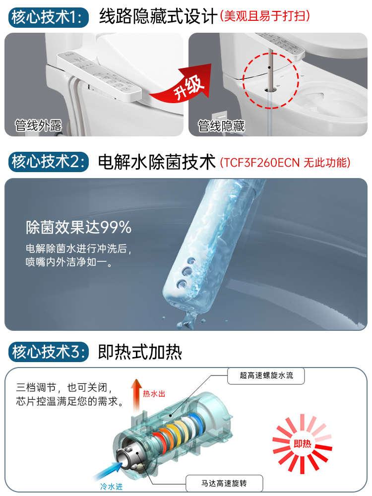 TOTO智能马桶CW987SE+TCF3F460/260/3M460即热式移位直冲式可用 - 图2