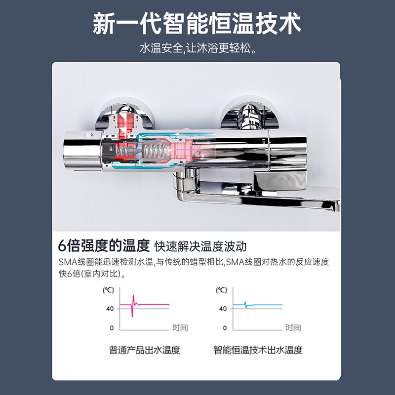 TOTO恒温花洒套装TBV03427BA日本原装进口缸边折叠式挂墙式淋浴柱 - 图1