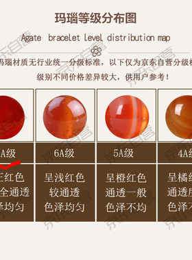 石玥珠宝精品10mm红玛瑙手串