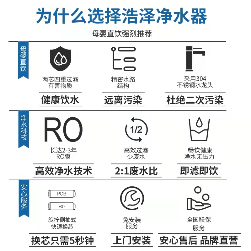 浩泽净水器家用直饮机600G/800G大通量过滤净水机原装专用滤芯-图2