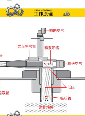 裕东粉泵吸粉泵文丘里喷粉枪静电喷涂机配件底座粉末喷塑