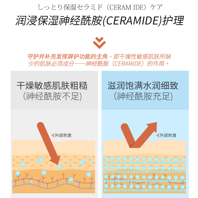 日本curel珂润泡沫洗面奶氨基酸保湿滋润补水温和清洁洁面乳旗舰