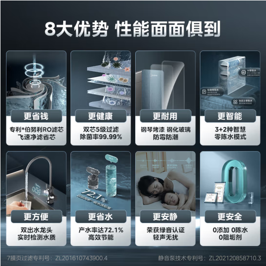 美的净水器家用直饮机星河1000GPRO零陈水母婴直饮RO反渗透过滤器 - 图0