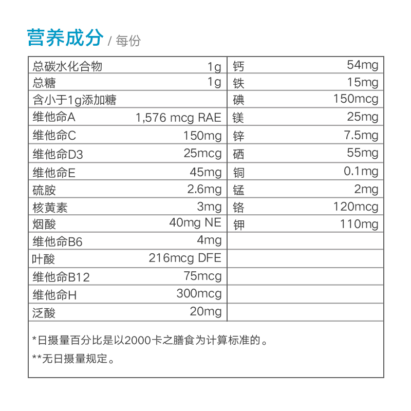 Isotonix美安综合维生素女士矿物质免疫(含铁)碘化钾复合维生素 - 图3