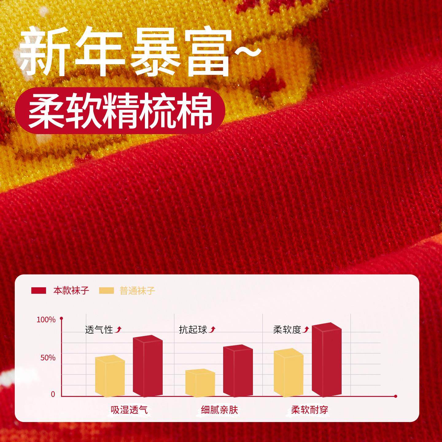 马年本命年红袜子女秋冬款中筒袜新年红色过年无骨袜ins卡通棉袜,淘宝优惠券,粉丝福利购,淘宝优惠卷