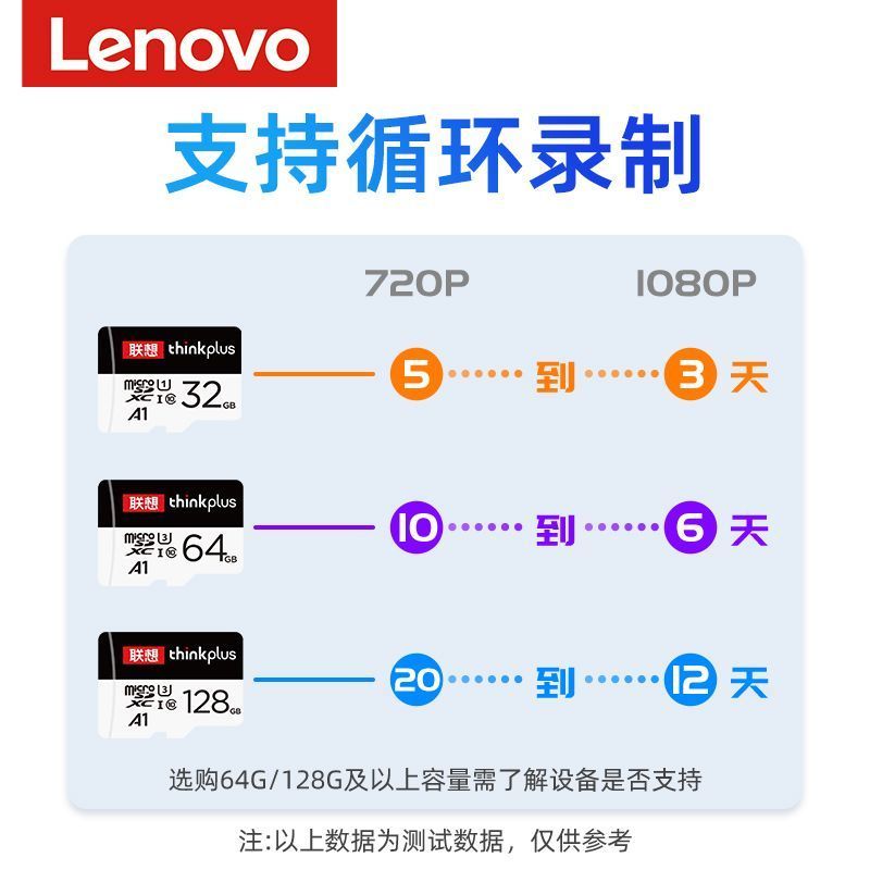 奇瑞行车记录仪内存专用tf卡64G瑞虎3/7/8Plus艾瑞泽高速储存sd卡 - 图2