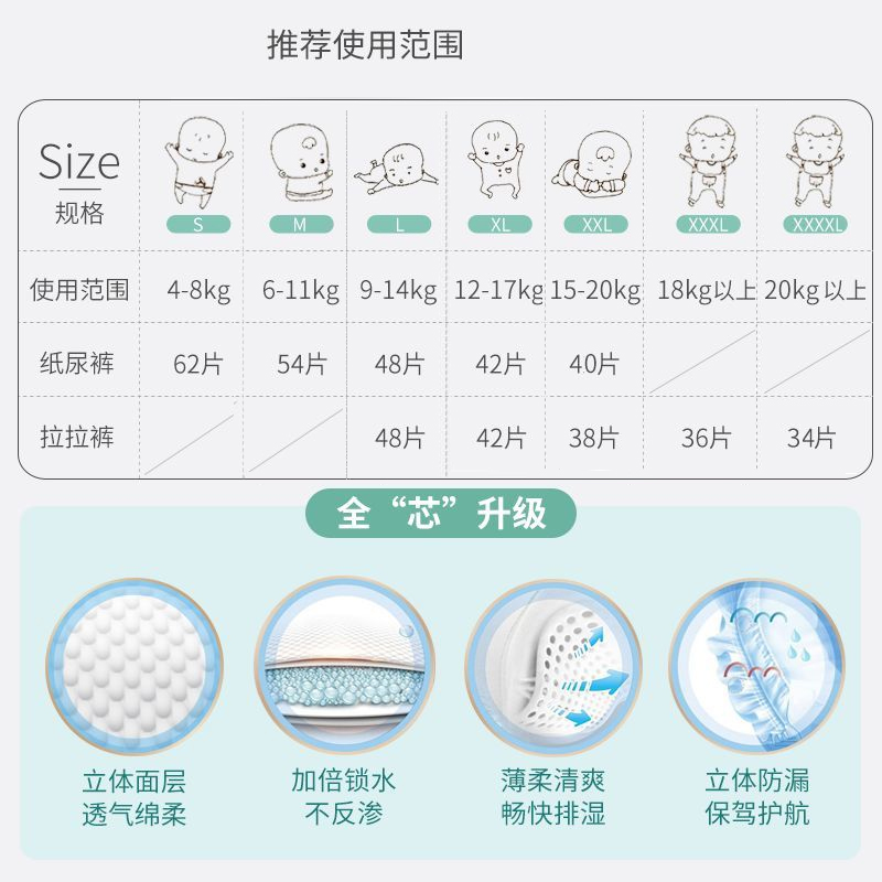 小贝芯超薄透气婴儿纸尿裤宝宝柔薄舒芯拉拉尿不湿大包装四包！！
