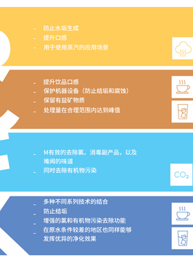 科睿仕商用净水器大流量滤芯