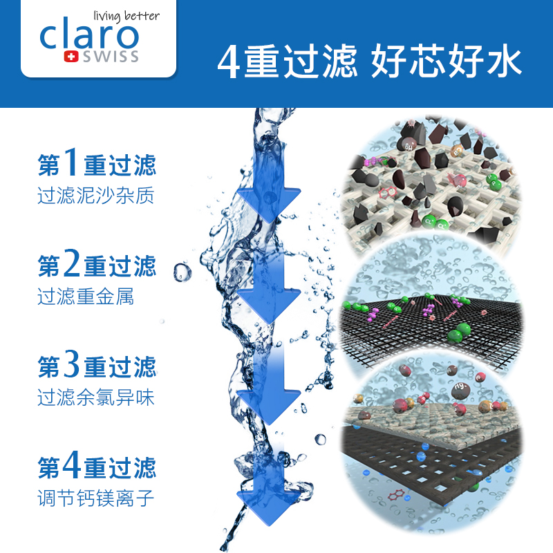 瑞士ClaroSwiss科睿仕净水壶家用过滤水壶进口滤芯滤水壶过滤水壶_厨房电器 第2张