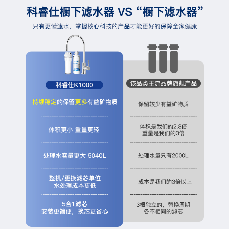 科睿仕厨房滤水器汉斯格雅同款套装家用净水器自来水过滤器直饮机