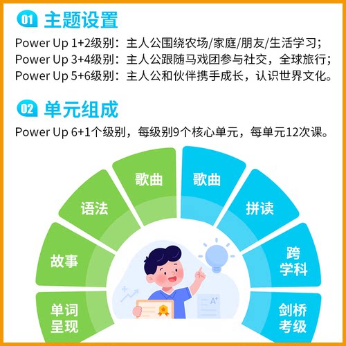 Power Up剑桥少儿英语教材 预备 1 2 3 4 5 6级powerup小学英语教材YLE剑桥少儿英语考试剑桥词汇语法英文原版教材原版进口 - 图3