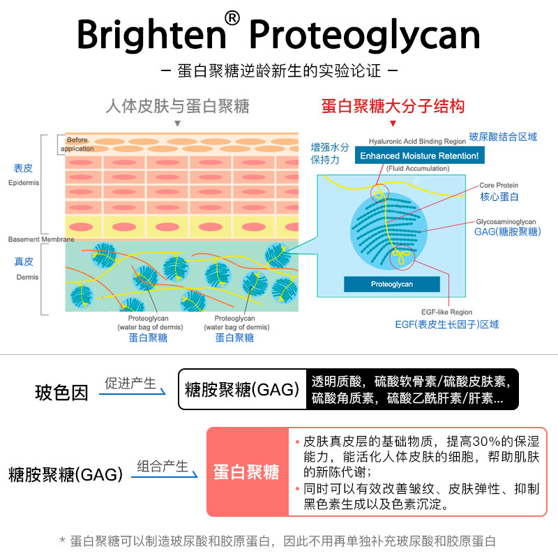 日本brighten【热玛吉】ii胶原蛋白 Brighten海外丽人海外膳补