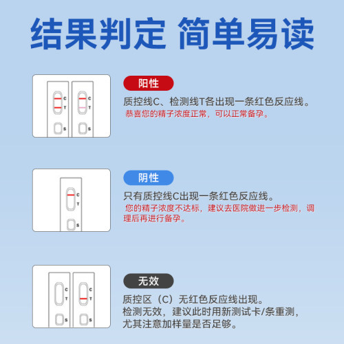 金秀儿精子活力质量检测试纸试剂盒自测精液备孕医用放大镜看蝌蚪 - 图3