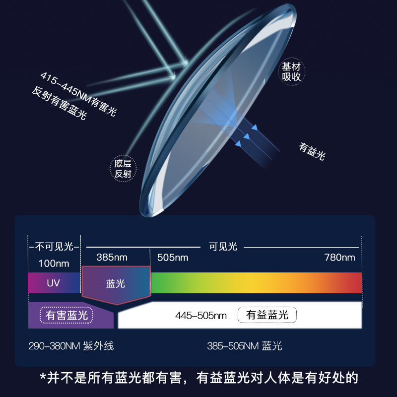 超轻近视眼镜男有度数全框丹阳眼镜框可配眼镜成品眼睛变色近视镜