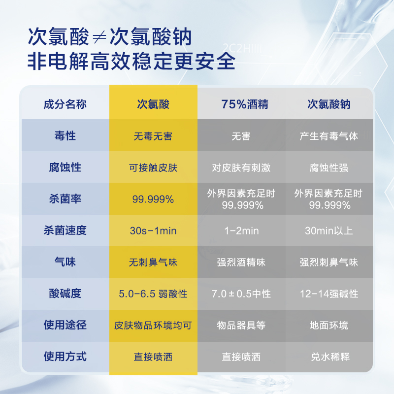 苛苛米杀菌喷雾次氯酸消毒除菌家用室内环境孕母婴适用非电解免洗