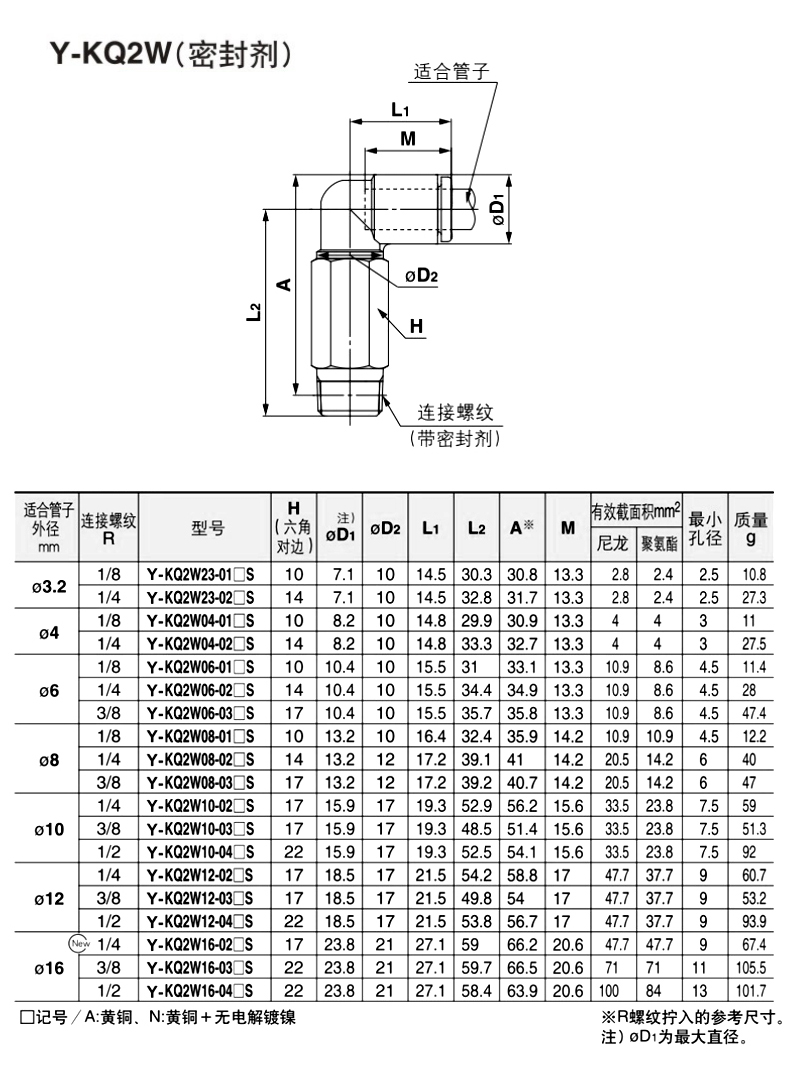 气管外螺纹加长快插接头KQ2W04-M5A/KQ2W06-01AS/KQ2W8-02AS10-03-图1