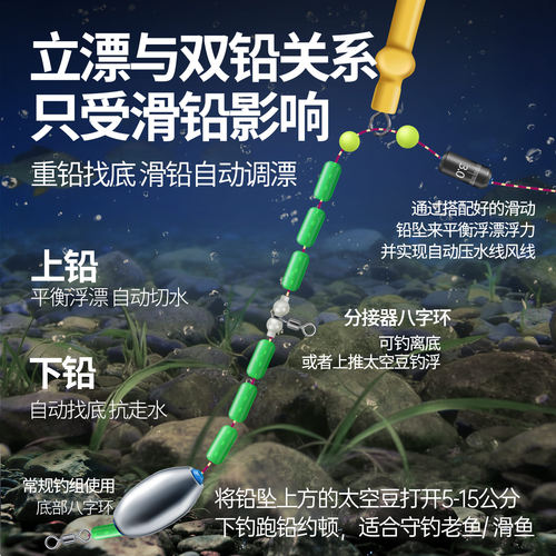自动找底路滑配件套装免调漂线高灵敏度抛竿远投日夜变色醒目浮漂 - 图2